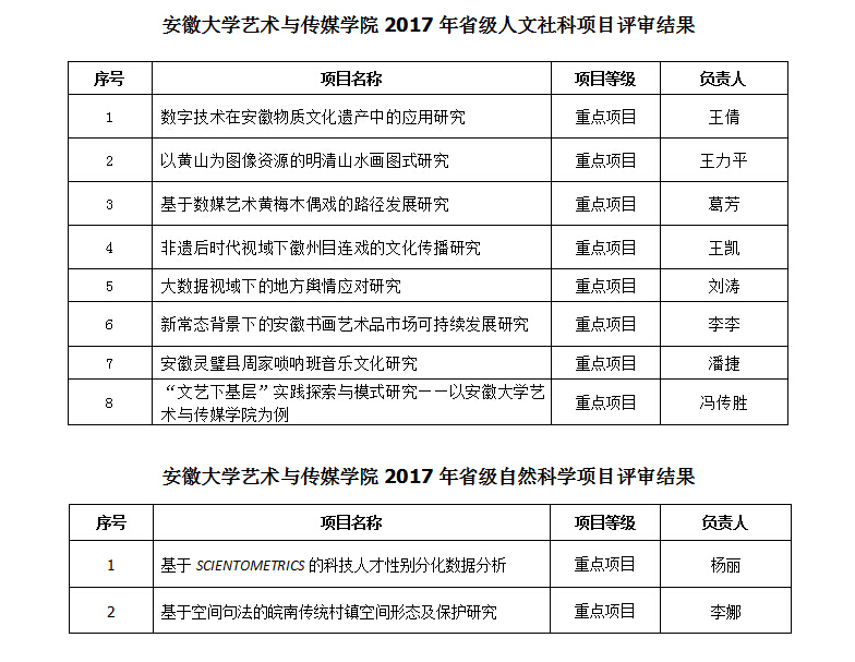 香港内部精准资料+官方