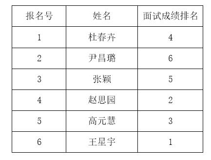 香港内部精准资料+官方