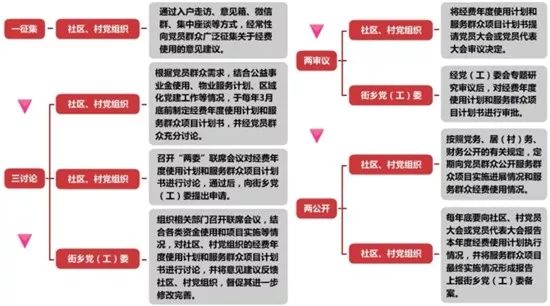 香港内部精准资料+官方
