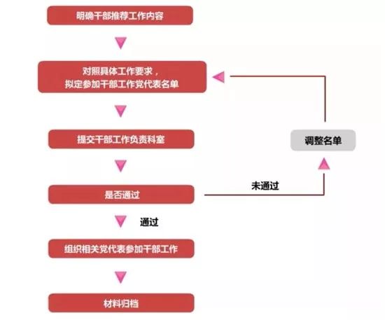 香港内部精准资料+官方