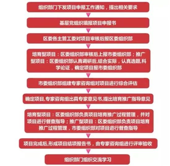 香港内部精准资料+官方