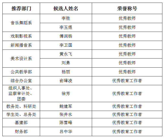 香港内部精准资料+官方