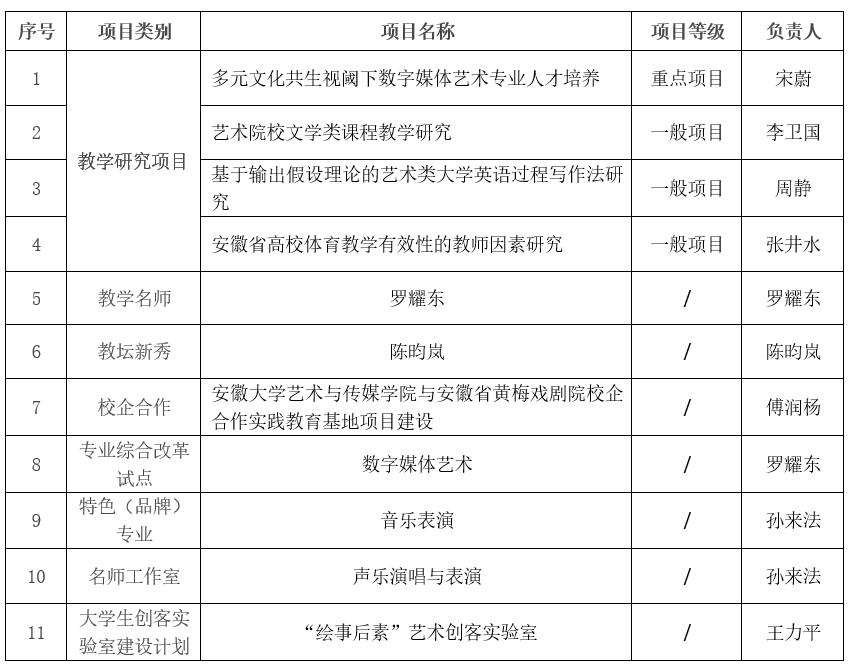 香港内部精准资料+官方